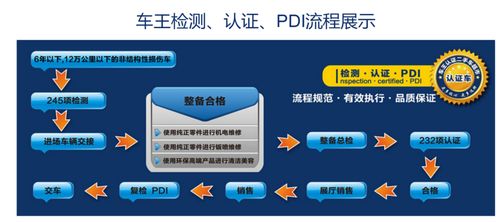 擁抱互聯網藍海，車王打造全新二手車服務體系