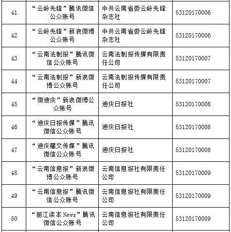 怒江新添兩家獲許可的互聯網新聞信息服務單位，行業規范化再提速